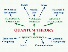 Image result for Max Planck Quantum Theory