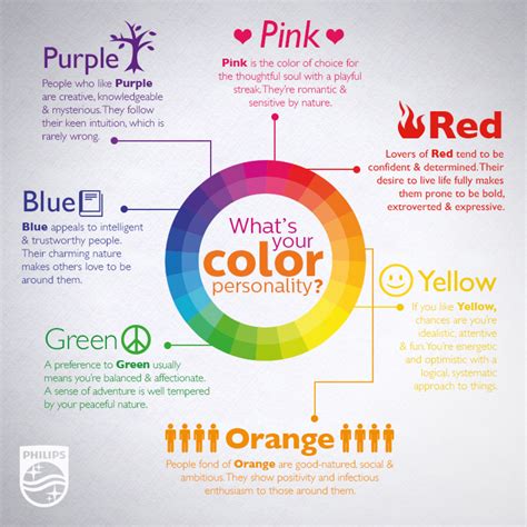 what s your color personality visual ly