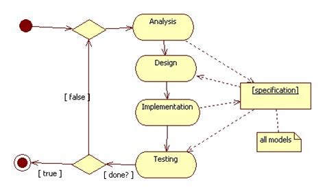 Lets Learn Activity Diagrams In Use Case Vrogue Co