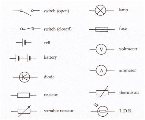 Its very straightforward to complete the task furnished you are able to go through a cat6 wiring automotive wiring diagrams basic symbols and can identify coloration codes properly. Electrical Circuit Symbols | Gcse physics, Physics revision, Gcse science revision