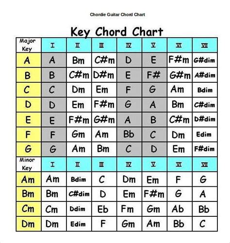 The Ultimate Guitar Chord Chart Pdf