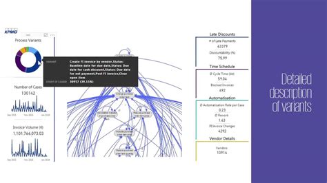 Introduction To Kpmg Process Mining With Microsoft Power Bi Youtube