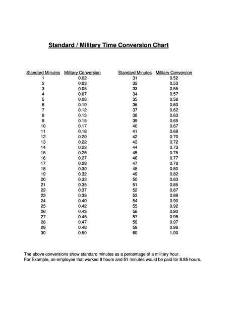 Military Time Chart Cheat Sheet