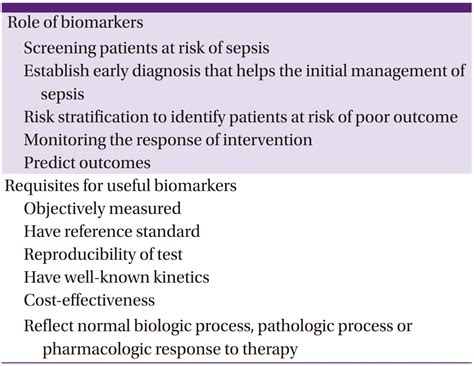 Characteristics Of Ideal Sepsis Biomarkers Download Scientific Diagram