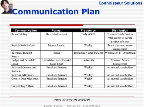 Project Communication Plan Template Business