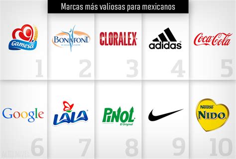 Top Las 10 Marcas Más Valiosas Para Los Mexicanos Alto Nivel
