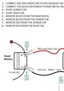 The best gear to always have on this simple trick takes less than five minutes and only requires a set of jumper cables and another vehicle that's running. How to Jump Start Car » Template Haven