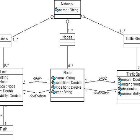 20 Java Code To Uml Diagram Kurtenabren