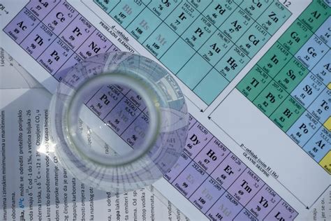 The History Of The Periodic Table When Was Each Element Discovered