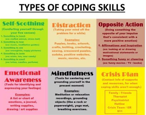 Pin By Asiah Abdulah On Counselling Coping Skills Types Of Coping