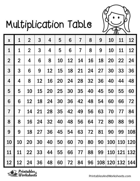 Blank 12x12 Multiplication Chart Download Printable Pdf Templateroller