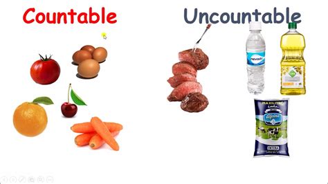 Alimentos Contables E Incontables En Ingl S Udoe