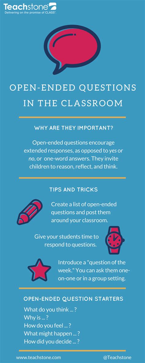 Using Open Ended Questions In The Classroom