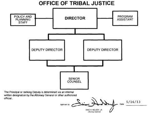 Organization Mission And Functions Manual Office Of Tribal Justice