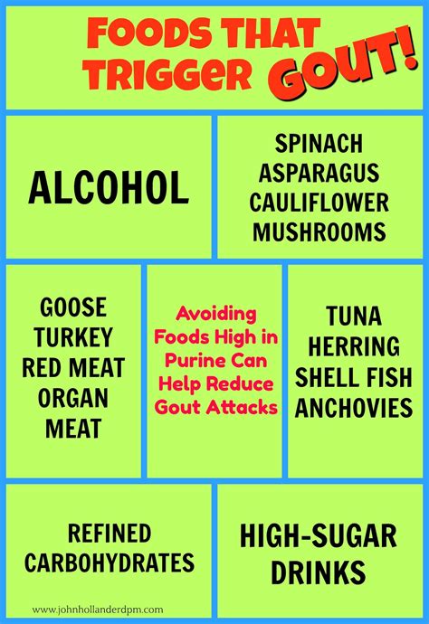 Printable Gout Food List