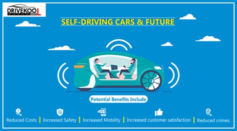 Self Driving Cars And Future Drivekool Blog