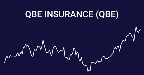 Qbe Insurance Qbe Stock Price History Wallmine Gb