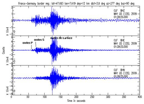 We did not find results for: sismogramme.gif — Planet-Terre