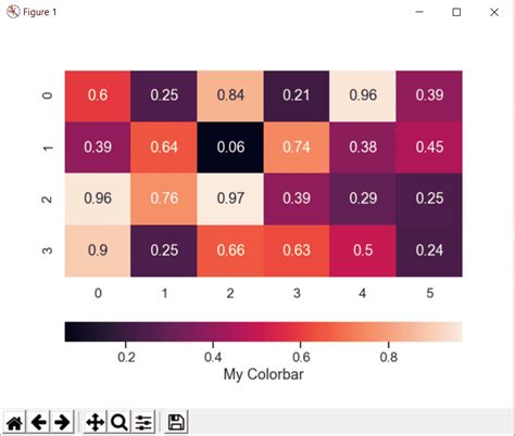 Python How To Color Axis Labels In Seaborn According To Values In Vrogue