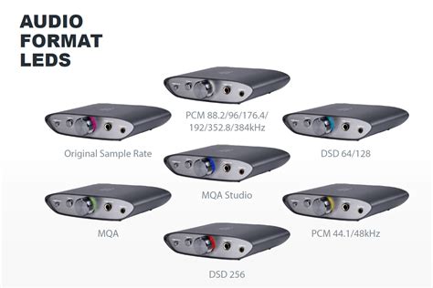 Zen Dac V2 Led Hifi Trends