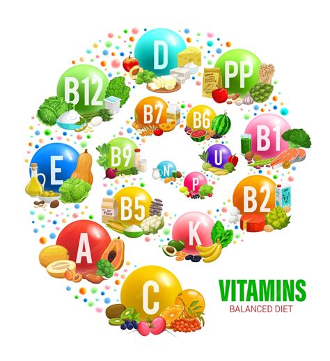 Vitaminas Y Minerales En Una Dieta Equilibrada Fuentes De Vitaminas En