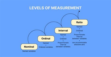 The Scale Of Measurement That Is Used To Rank Order