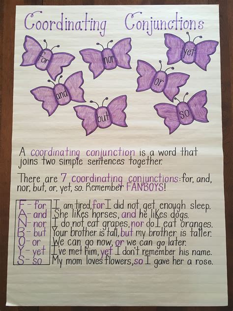 Coordinating Conjunctions Anchor Chart Conjunctions Anchor Chart Porn