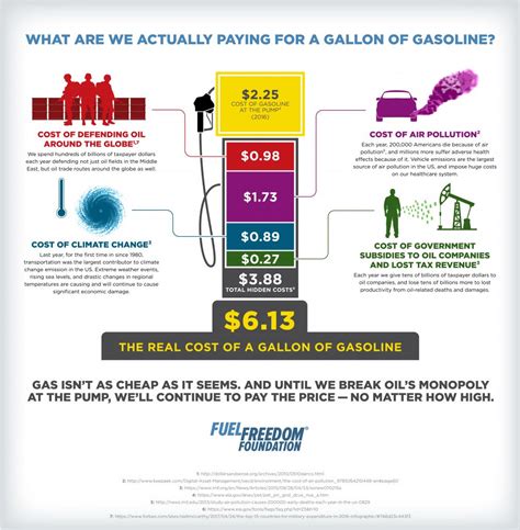 How much does it cost to cancel a cheque. cost-of-a-gallon-of-gasoline-infographic_2500W-01 - Fuel ...