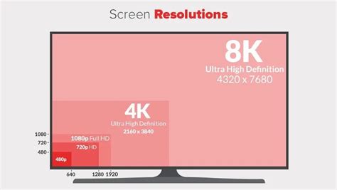 80 Inch Tv Dimensions Best Worth Buying Tv In 2023 Tvsbook