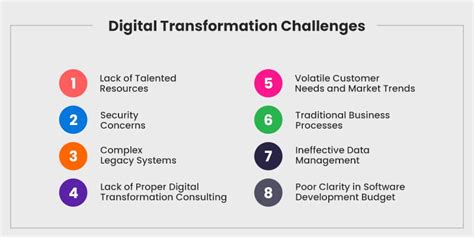 Top 8 Digital Transformation Challenges For Businesses To Overcome