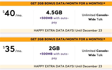 Public Mobile Extends 2gb Data Bonus Offer Chatr Joins The Fun This