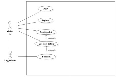 Uml Use Case Diagram And Actor Generalization Different Use Case Diagrams For Unlogged User