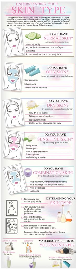 Understanding Your Skin Type Ttn Palawan