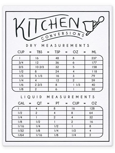 Kitchen Measurements Conversion Chart House Hathaway