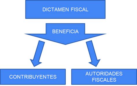 Clase Digital 5 Dictamen Fiscal Licenciatura En Contador Público