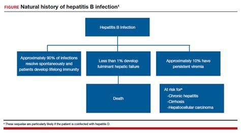 Hepatitis In Pregnancy Sorting Through The Alphabet Mdedge Obgyn