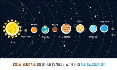 Know Your Age On Other Planets With This Age Calculator