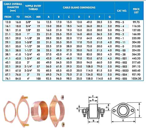 Armoured Cable Gland Size Chart Pools Home