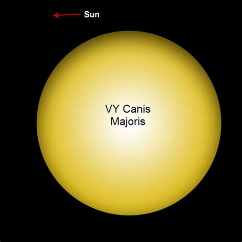 Largest Stars In The Universe Vy Canis Majoris Earth Blog