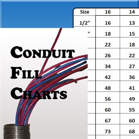 How Many Wires In Pvc Conduit Chart