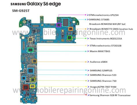 Samsung le27s71b chassis gsm27se part 2 schematics diagram.rar. samsung mobile phone circuit diagram pdf | Circuit diagram, Electronics education, Electronics ...