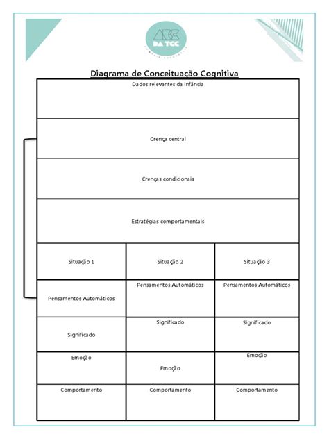 Diagrama De Conceituação Cognitiva Pdf