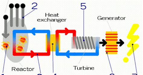 This type of plant takes the load on the base portion of the load curve. THERMAL POWER PLANTS: SIMPLY KNOW ABOUT NUCLEAR POWER