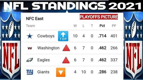 Nfl Standings Nfl Playoffs Picture Nfl Standings Today Afc