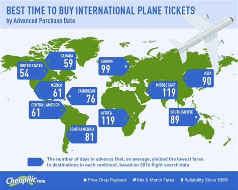 The Cheapest Day To Buy An International Plane Ticket Mapped By