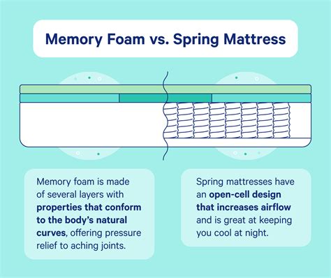 What size bed do you need? Memory Foam vs. Spring Mattress: Everything You Need to ...