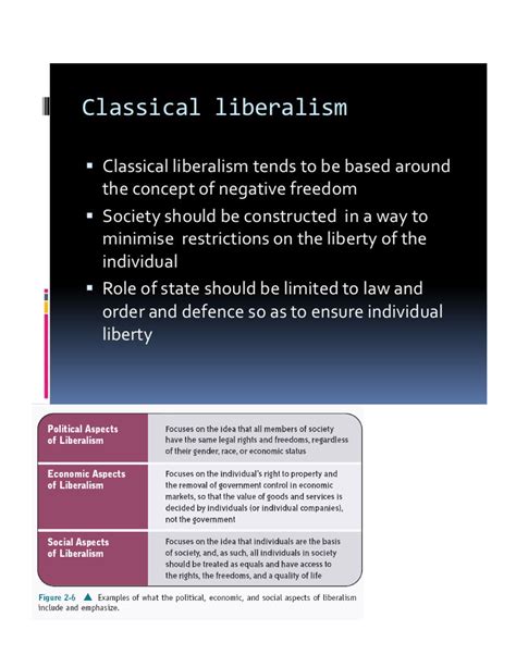 Liberalism F Liberalism Origin Of Liberalism The Enlightenment The