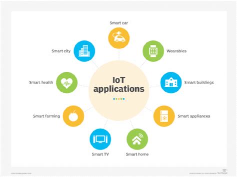 Iot Explained What Is The Internet Of Things