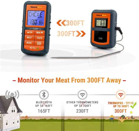 Thermopro Tp07s Wireless Remote Cooking Turkey Food Meat Thermometer