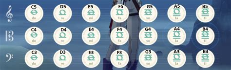 Wanderer's troupe is an artifact set in genshin impact 1.4. A few resources for playing music in Genshin Impact ...